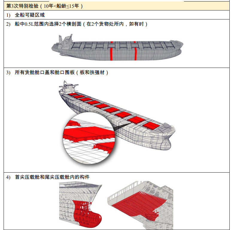 图片[4]-CCS船舶测厚指南学习-臭虾米博客