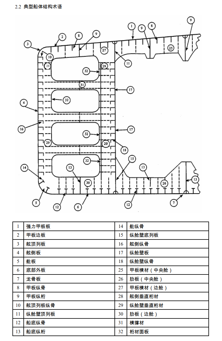 图片[1]-CCS船舶测厚指南学习-臭虾米博客