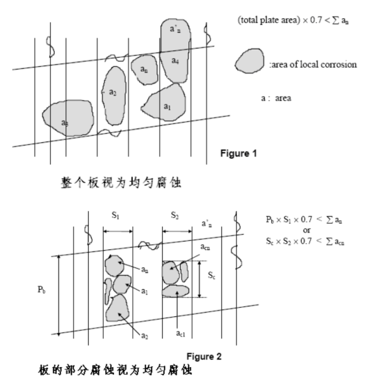 图片[8]-CCS船舶测厚指南学习-臭虾米博客