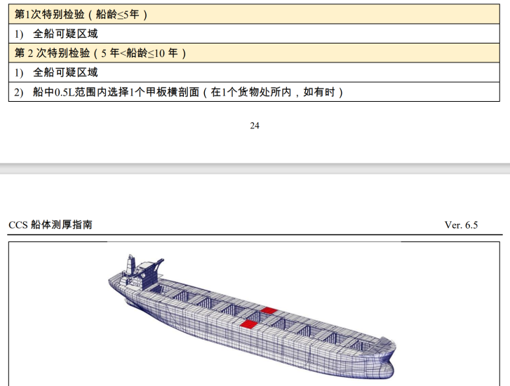 图片[3]-CCS船舶测厚指南学习-臭虾米博客