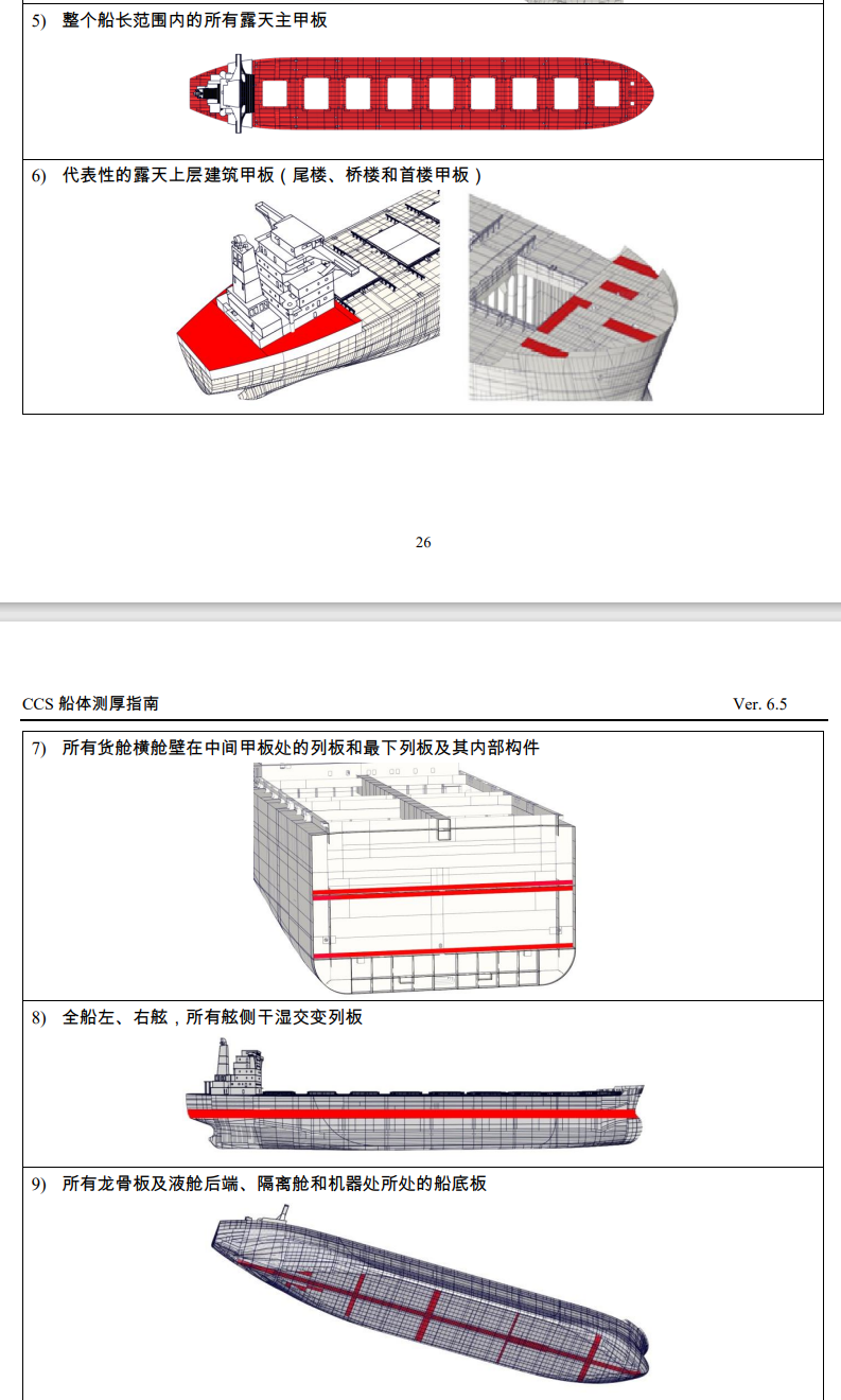 图片[6]-CCS船舶测厚指南学习-臭虾米博客