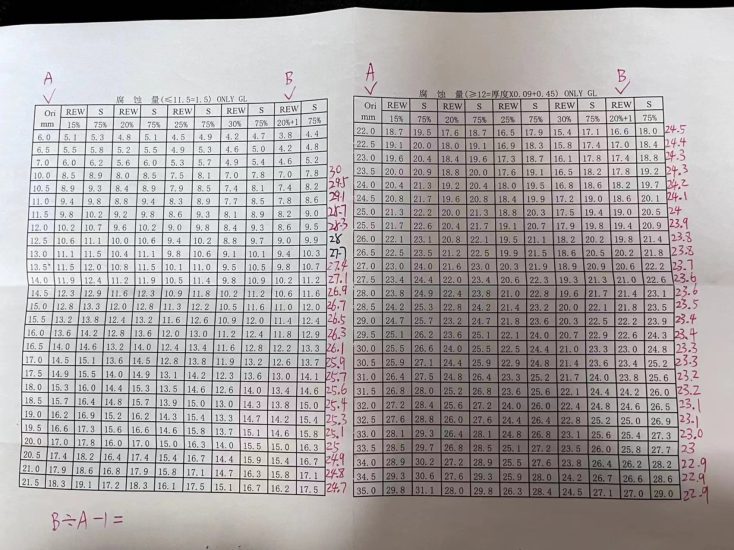 18年中间船,第一天内地板-臭虾米博客