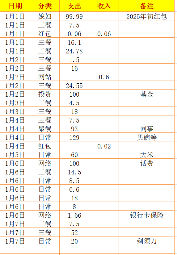 2025年的第一条船-臭虾米博客