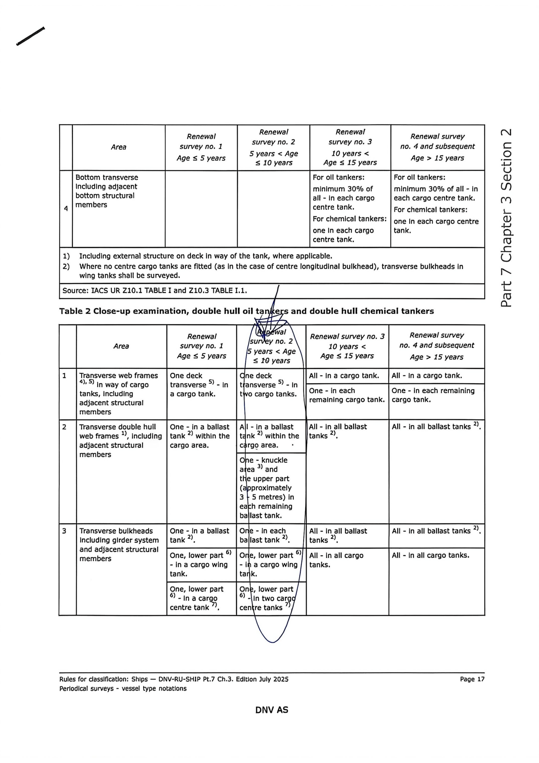 DNV双壳油化船第2次特检测厚范围-臭虾米博客